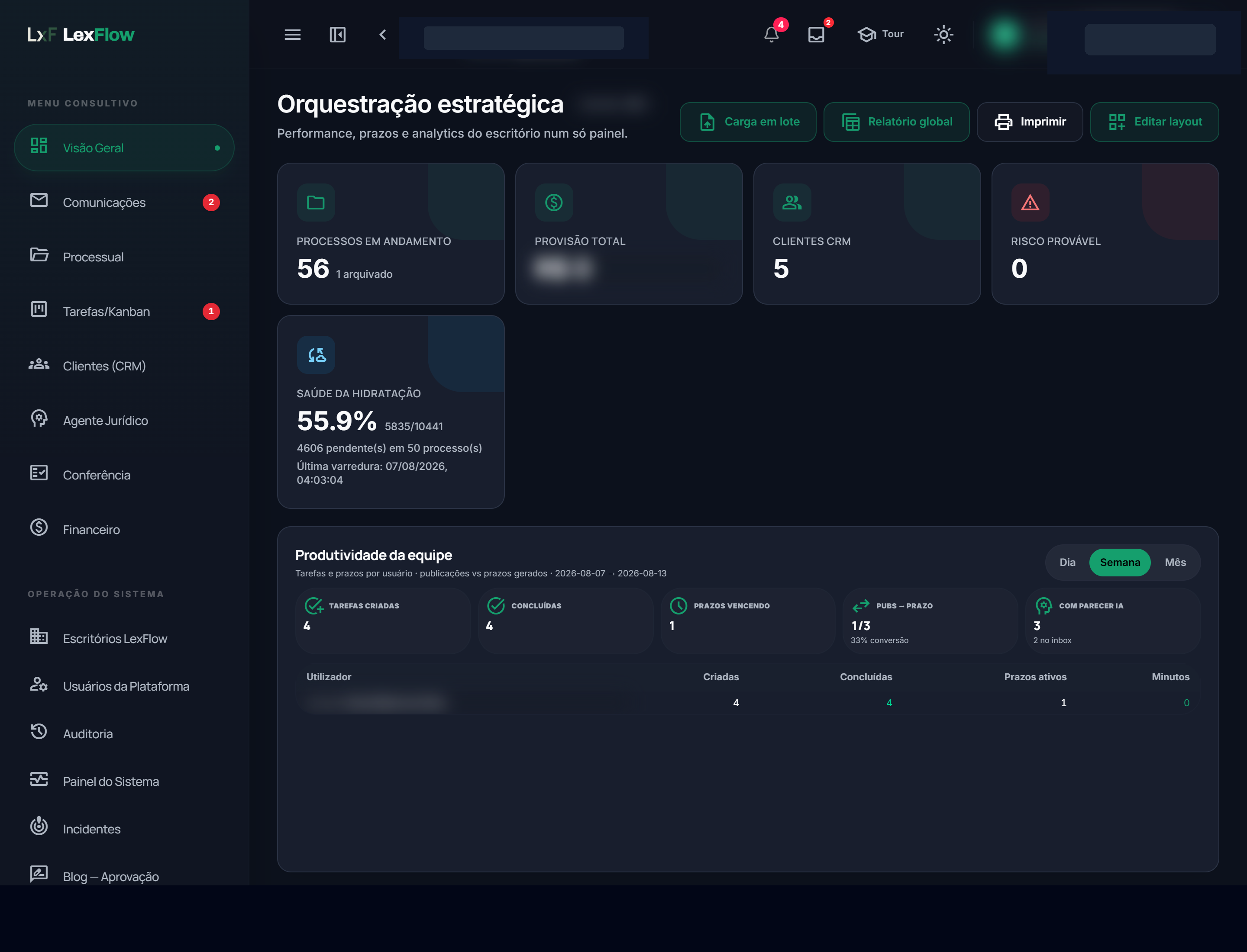 Tela real do LexFlow: Orquestração estratégica do escritório